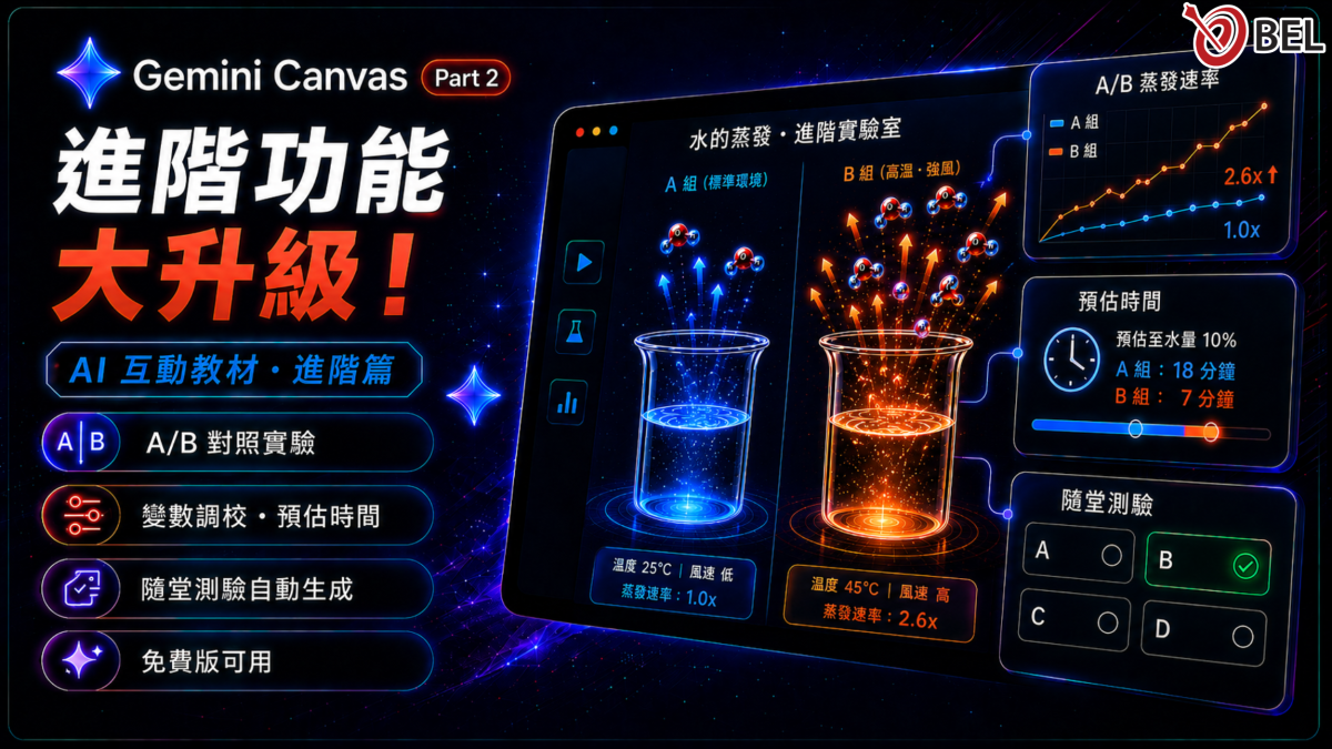 Gemini Canvas 升級互動教材：A/B 對照實驗與自動生成隨堂測驗