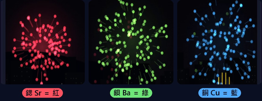 三發煙花：鍶紅色、鋇綠色、銅藍色
