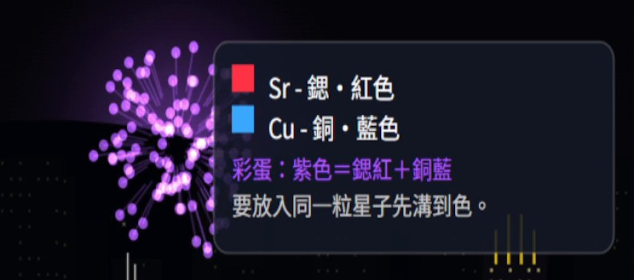 紫色煙花彩蛋知識卡：紫色＝鍶紅＋銅藍